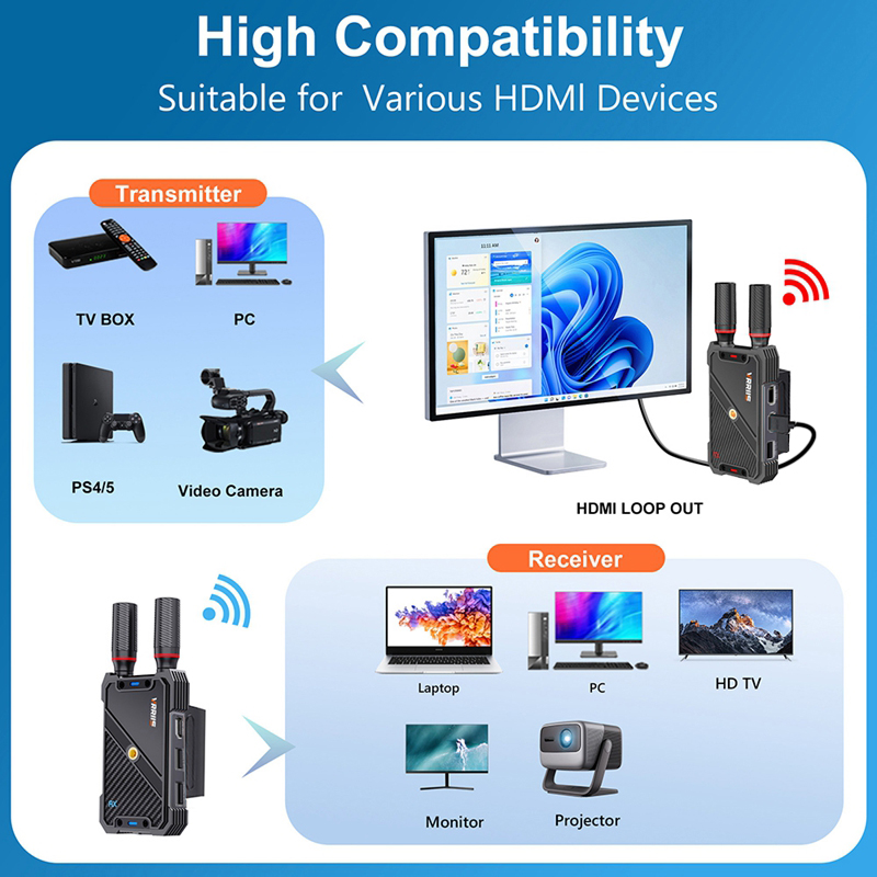 VRRIIS WL082K 400m Wireless HD - Laptop Accessories Computer recension och pris